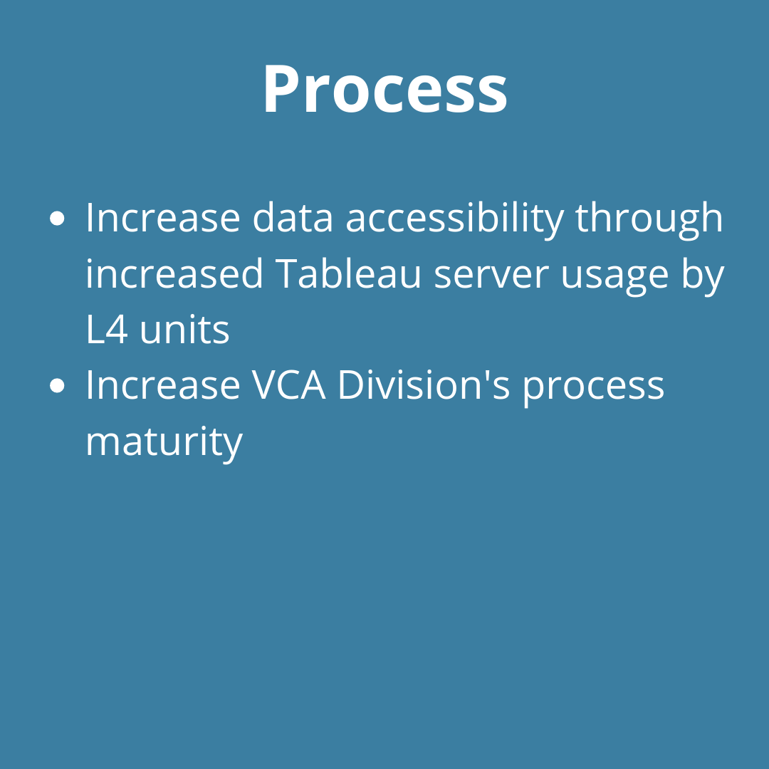 Process KPIs: Increase data accessibility through Tableau server use. Increase VCA process maturity