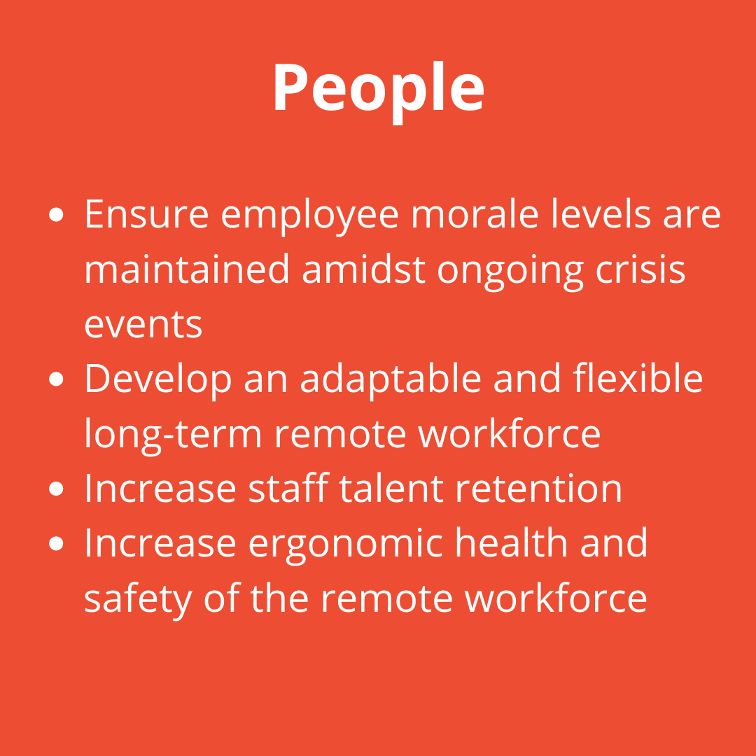 Click to visit the People page for a list of People KPIs